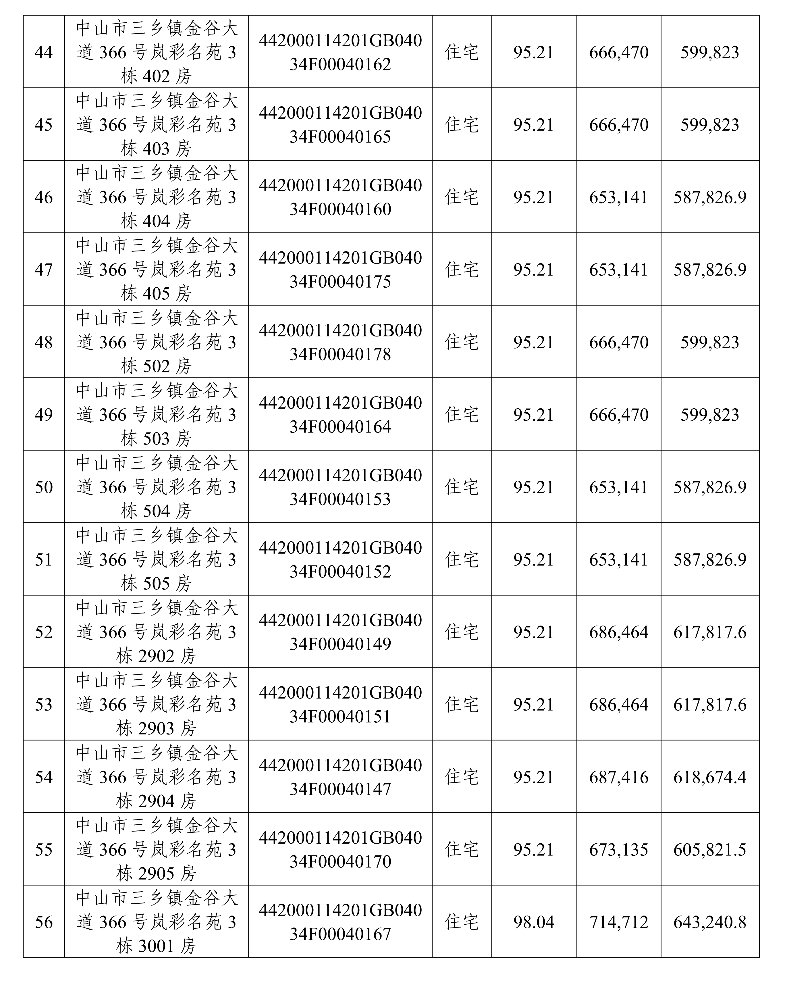 修改稿2-中山市三乡镇大翼御景豪庭和岚彩名苑项目56宗住宅整体（第二次）公开拍卖公告(1)_04