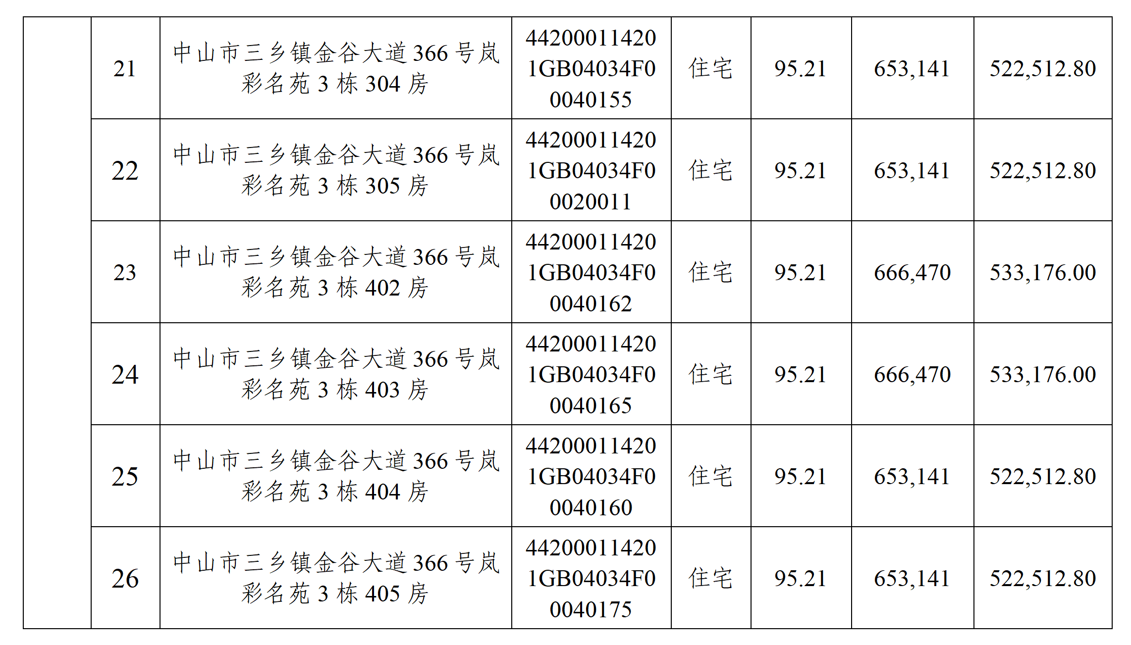 中山市三乡镇大翼御景豪庭和岚彩名苑项目56宗住宅（第三次）公开拍卖公告-双面打印，骑缝，最后一页盖章(1)_07