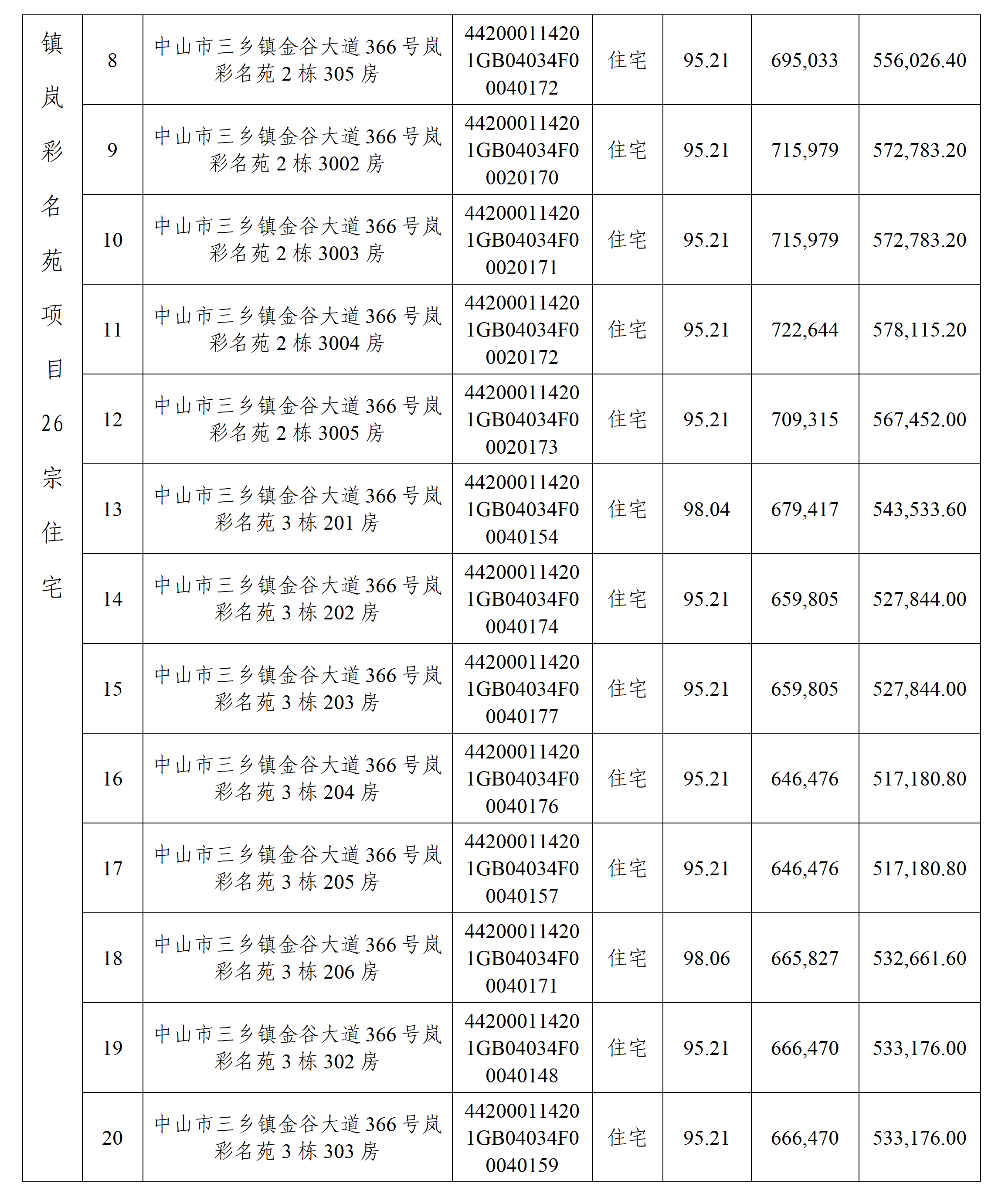 中山市三乡镇大翼御景豪庭和岚彩名苑项目56宗住宅（第三次）公开拍卖公告-双面打印，骑缝，最后一页盖章(1)_06