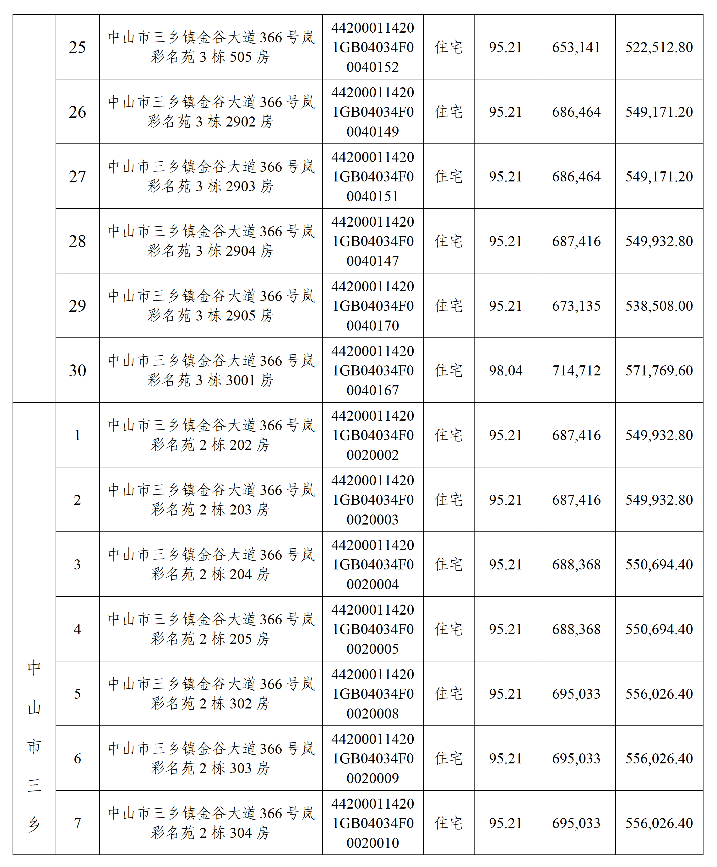 中山市三乡镇大翼御景豪庭和岚彩名苑项目56宗住宅（第三次）公开拍卖公告-双面打印，骑缝，最后一页盖章(1)_05