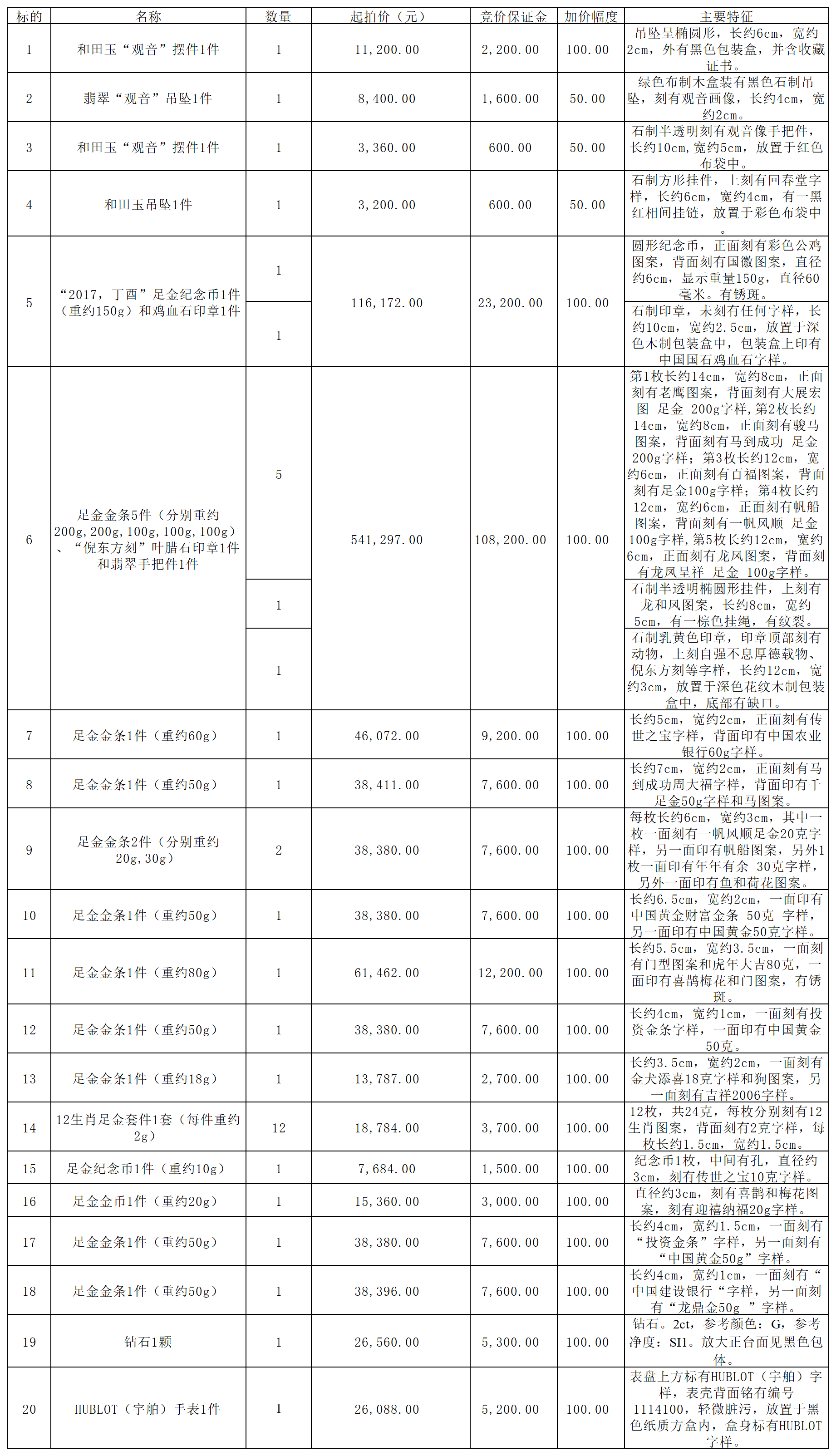 拍卖清单（C包）_Sheet1